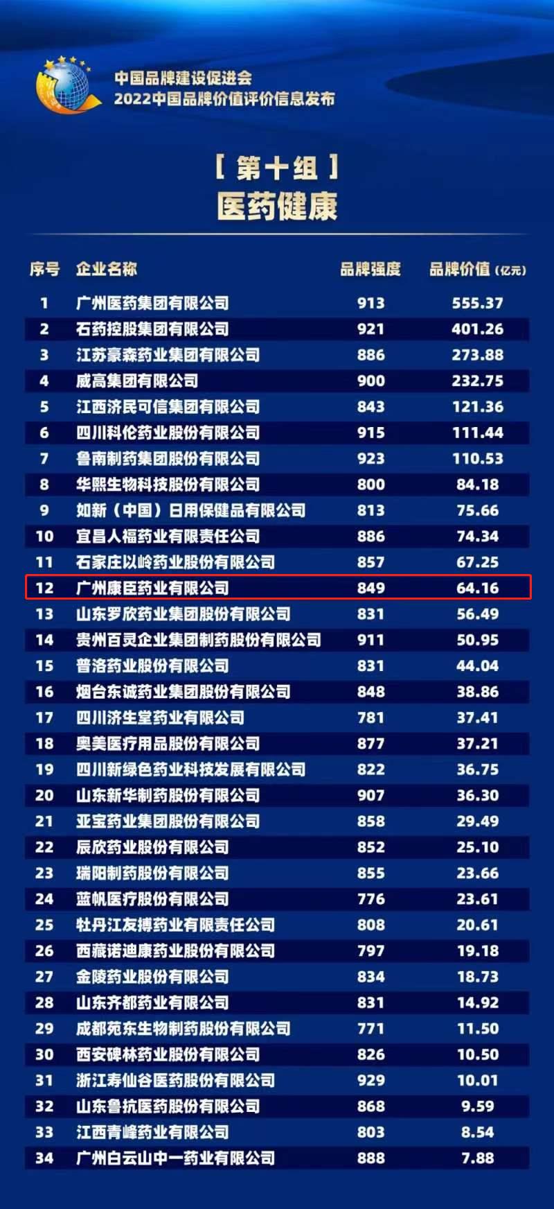 Bwin体育亚洲官网再登“中国品牌价值评价榜单”，品牌价值64.16亿元